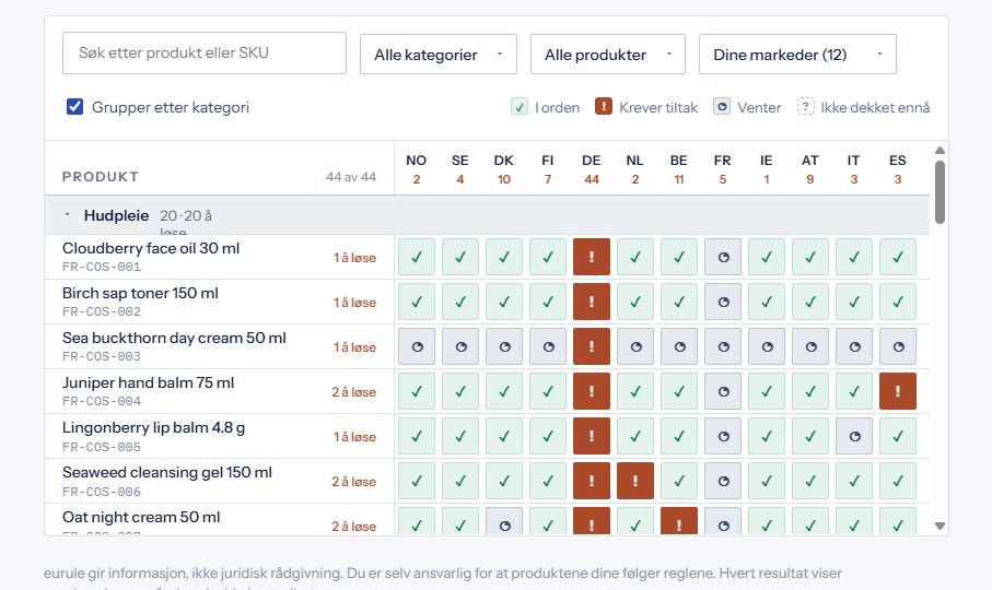 The compliance map: products as rows, markets as columns
